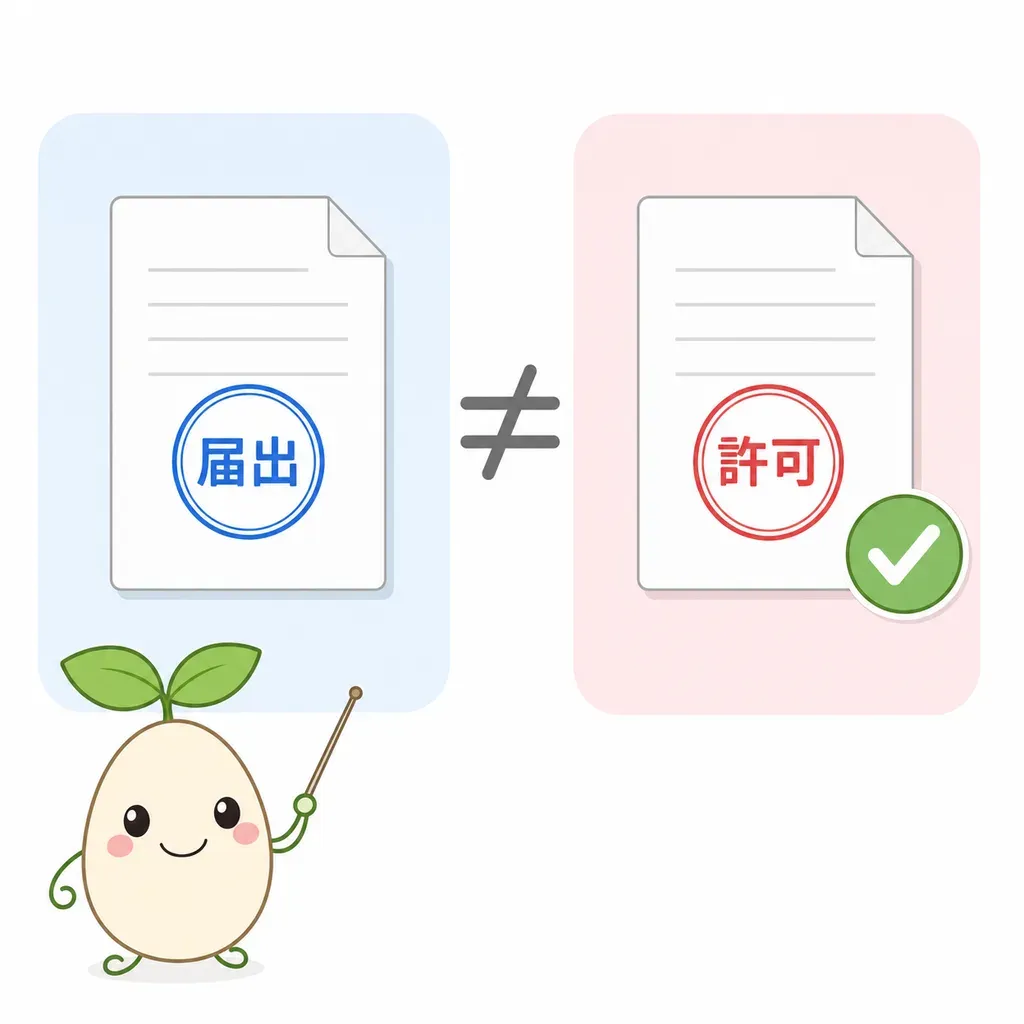 「機能性表示食品=届出」と「トクホ=許可」。届け出たことと、国が審査して認めたことは別ものです。